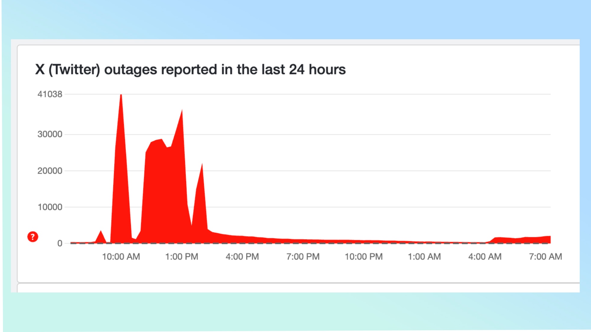 Twitter outage on Downdetector