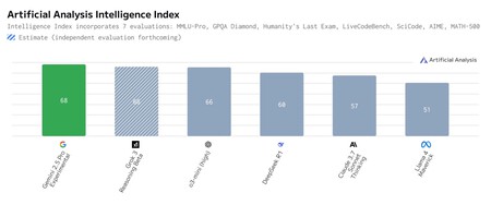 AI Benchmark