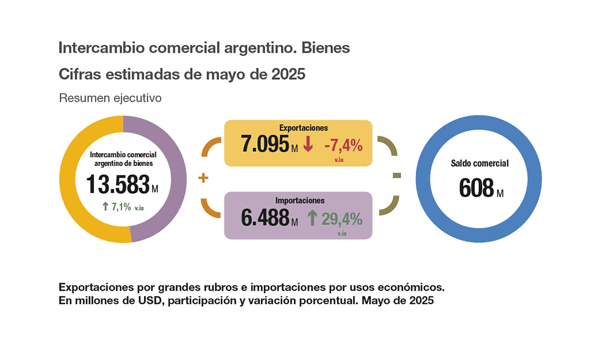 infografia
