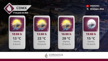 Pronóstico del clima para la