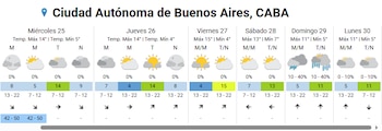El jueves volverá a ingresar