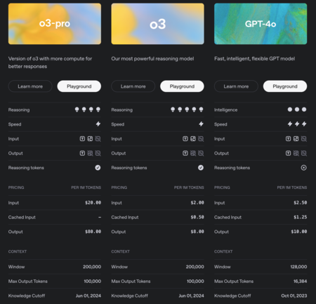 OpenAI Models Pricing