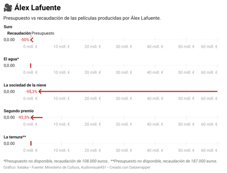 Álex Lafuente