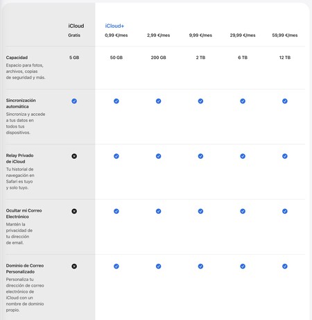 iCloud