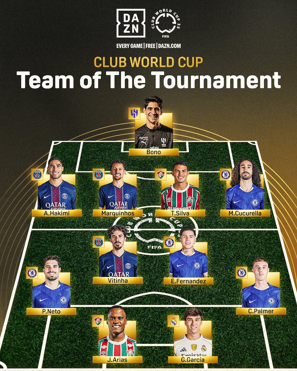 Ideal Eleven