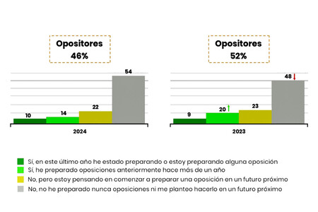 OPPOSITION DATA