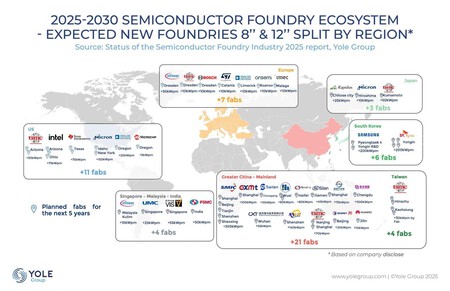 Chinese Semiconductor Factory