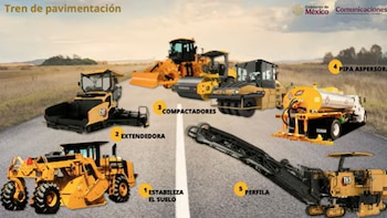 Paving train, SICT