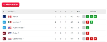 Group positions table