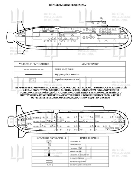 Classified documents leaked