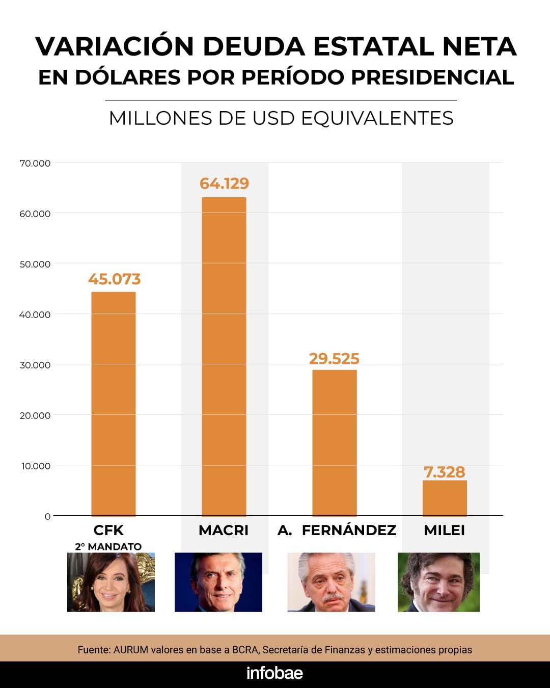 Infographics