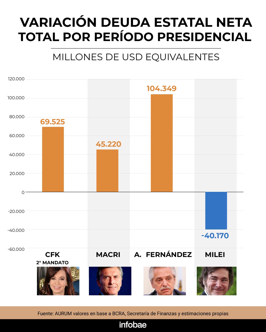 Infographics
