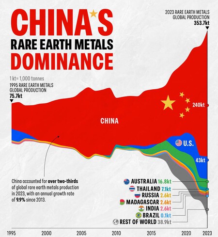 Rare China