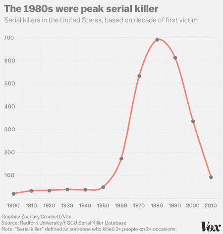 Murderers
