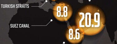 Half of all the oil we need passes through two runners, and one is right now the hottest point of the planet