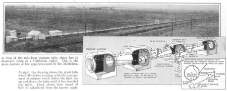 Michelson's experiment