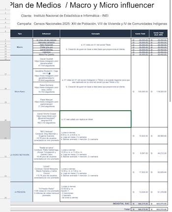 List of influencers and their prices