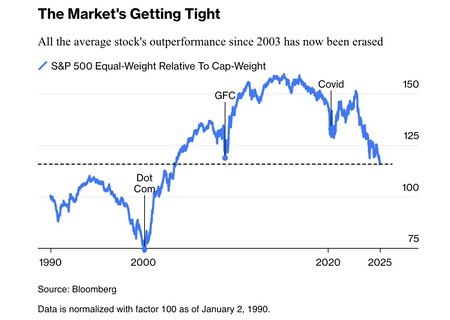 Recent trends in company growth