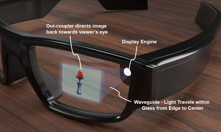 Waveguide Technology