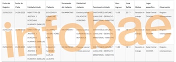 Registration of Visits to the Ministry