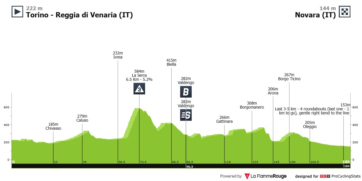 The Iberian Round will begin from Italy and will have smaller category prizes - Lavuelta.es credit
