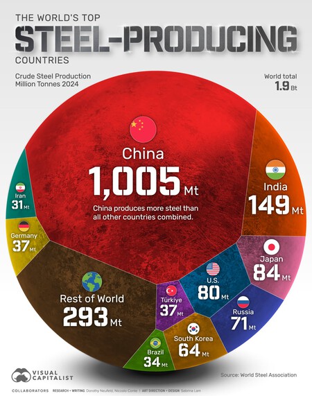 Steel map