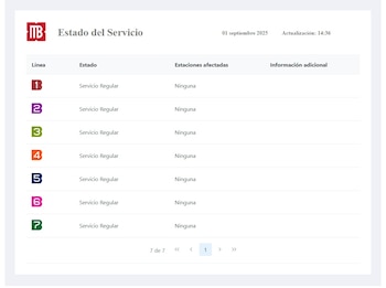 Metrobús Service Regularization