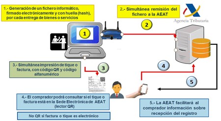 Capture Analysis