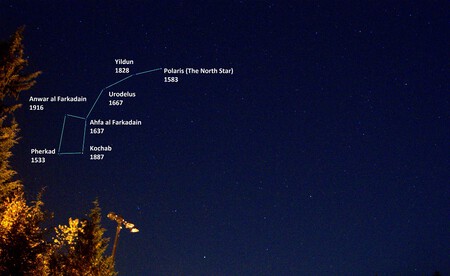 The constellation Ursa Minor