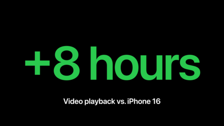 Battery Life
