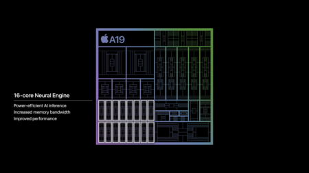 Processor Performance