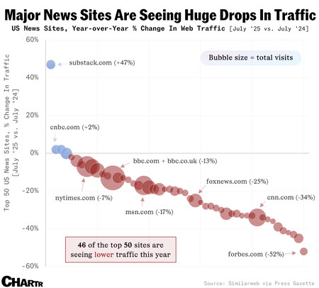 Media traffic statistics