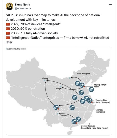 AI Implementation in China
