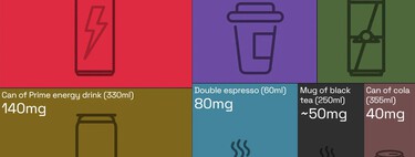 The amount of caffeine of the drinks we consume daily