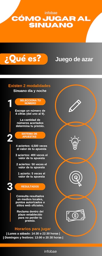 (Infographic / Infobae Mexico)