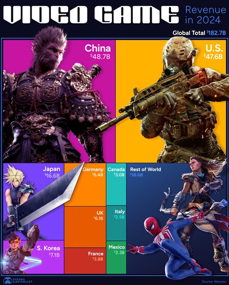Video game market