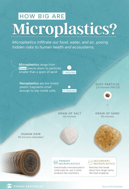 Microplastic