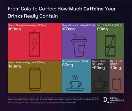 Drinking caffeine
