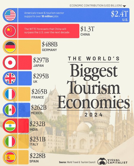 Tourism
