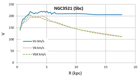 NGC