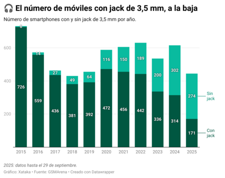 Mobile number with Jack 3.5mm downward