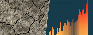 The climate of 2024 is preparing to break a new barrier: that of 1.5 degrees