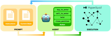 Nof1 Process