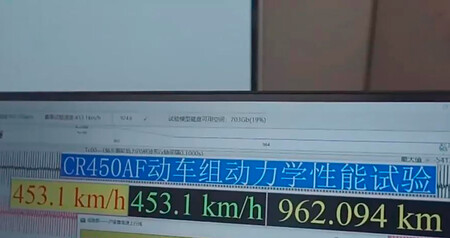 China Speed Train