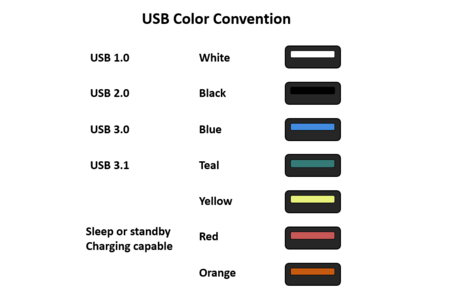 USB Color