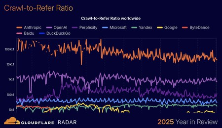 Internet Traffic Growth 2025