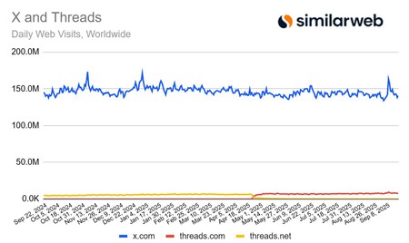 Similarweb Threads X 2