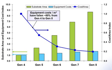 TV costs plummet