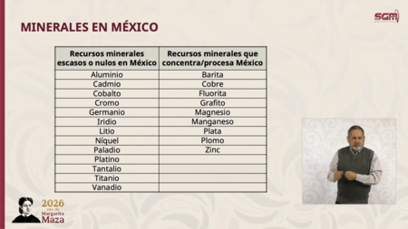 Minerals Mexico 2