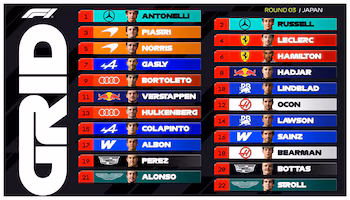 The starting grid of the Formula 1 Japanese Grand Prix